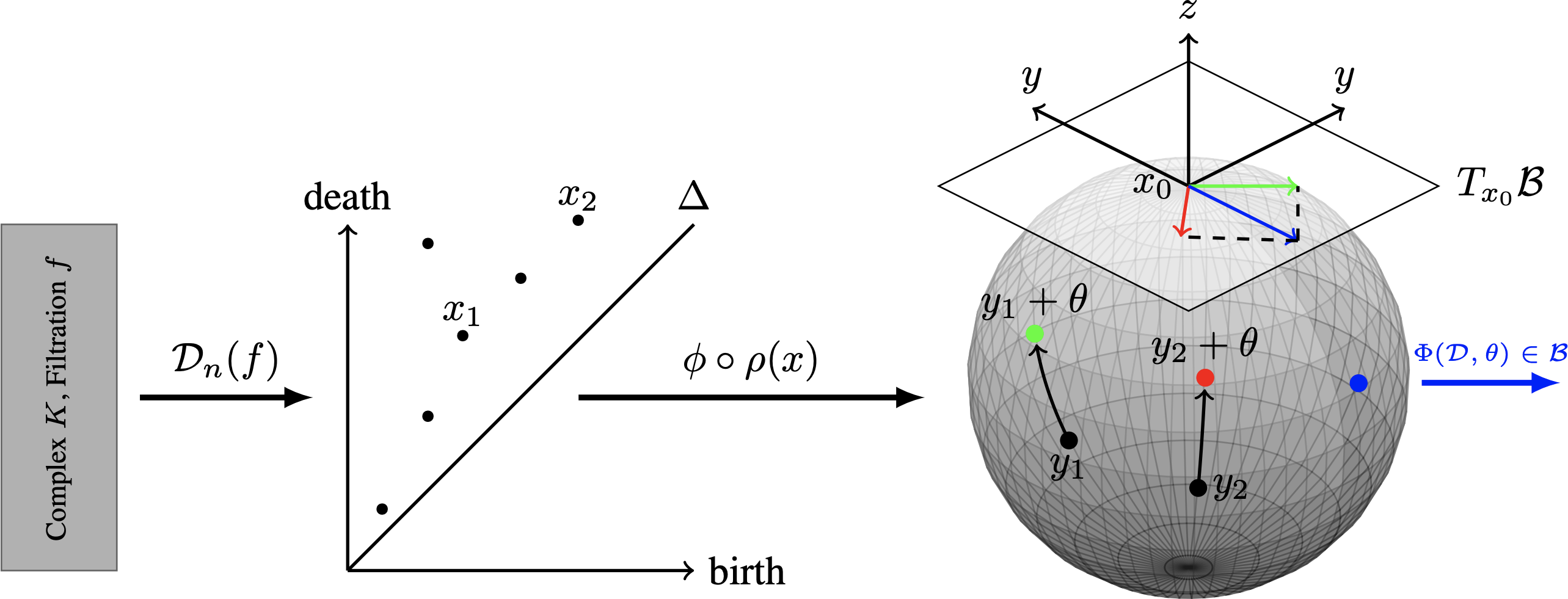 Learning Hyperbolic Representations of Topological Features